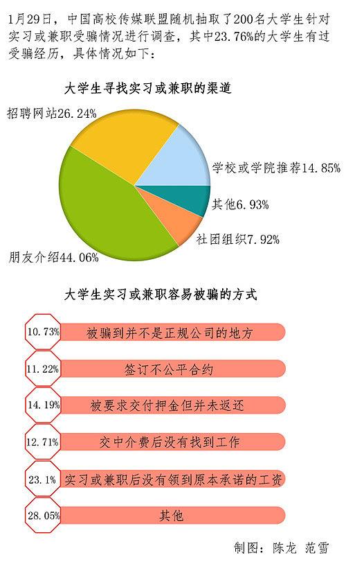 欧洲招聘_奈欧美甲 招聘图片(3)